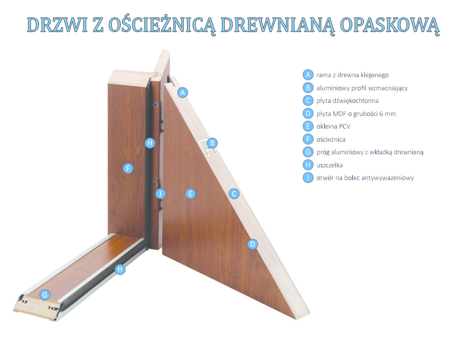 Ościeżnica drewniana 2