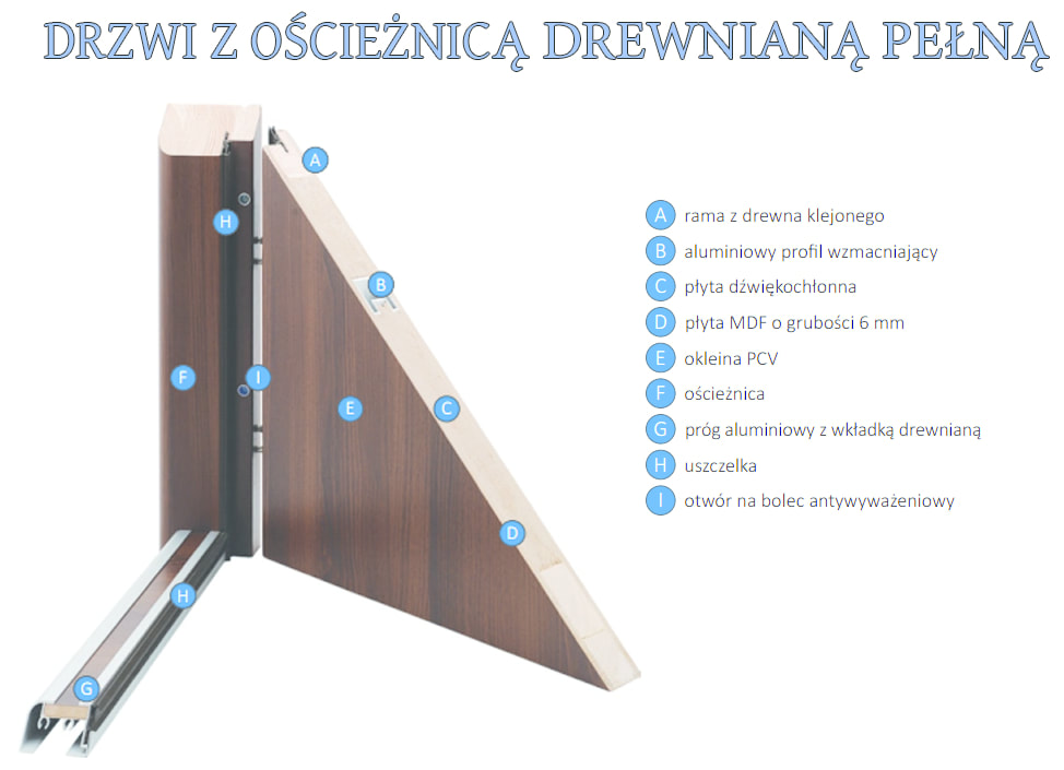 Ościeżnica drewniana