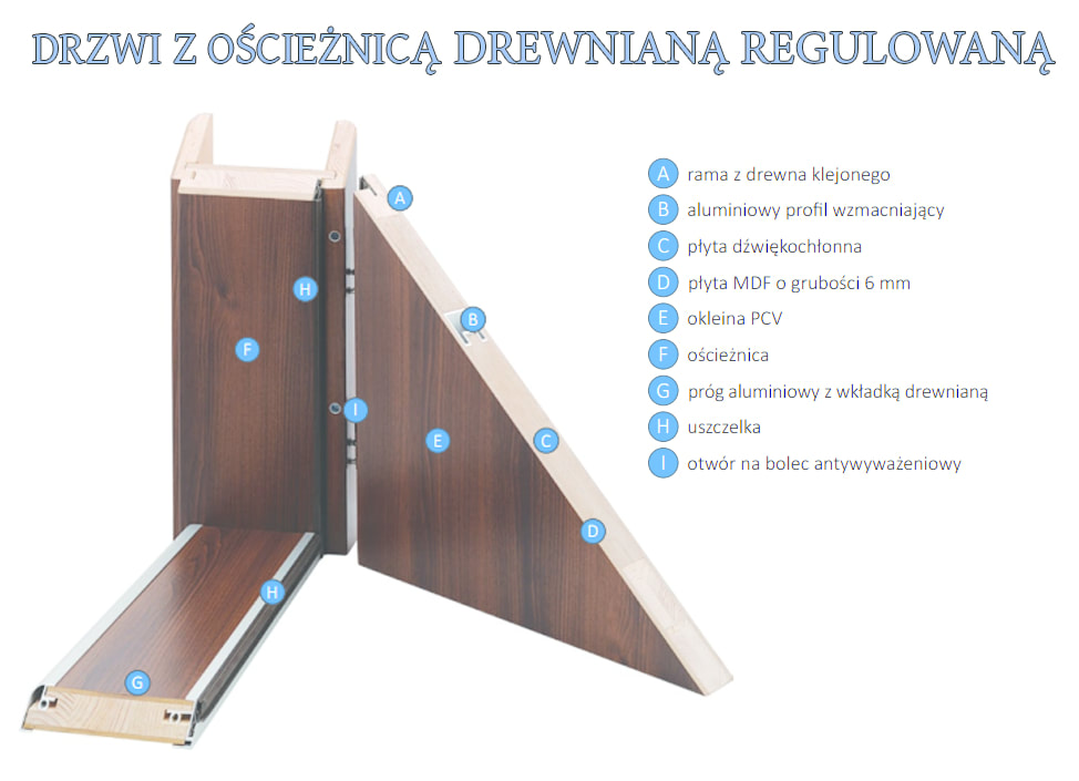 Ościeżnica regulowana